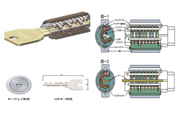 MIWA鎖芯1