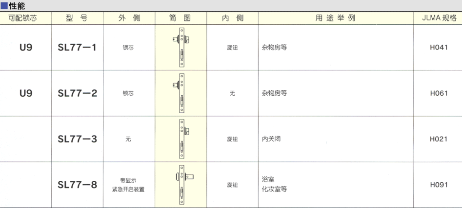 日本進(jìn)口推拉門鎖