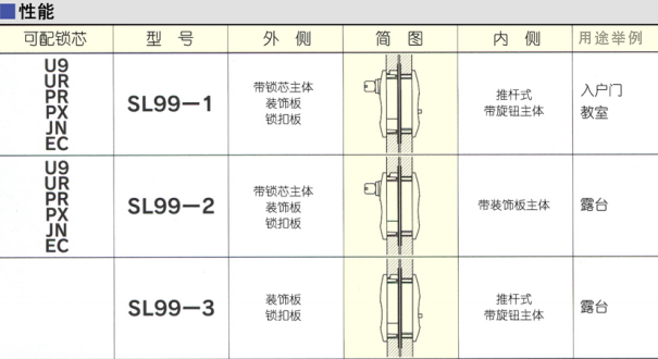 雙軌推拉門鎖資料